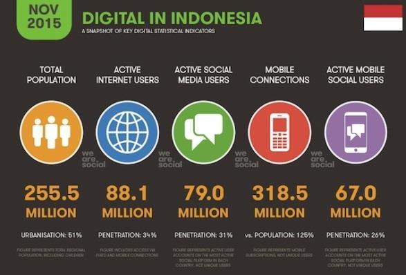 Fenomena Berita Viral di Indonesia yang Menarik Perhatian Publik